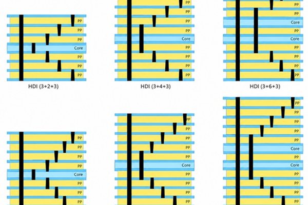 HDI vs standard PCB: where the line sits | FT PCB